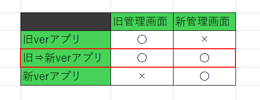 新規ショップ